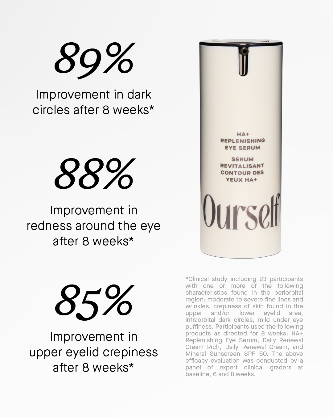 HA+ Replenishing Eye Serum